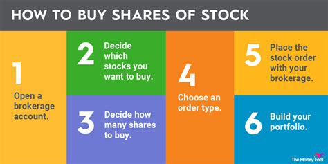 how to start selling stocks